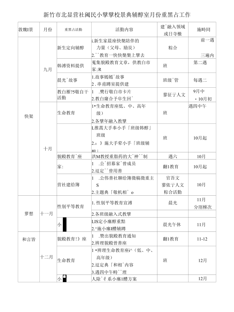 [精品WORD]新竹市北区旧社国民小学校务计画-辅导篇目录.docx_第3页