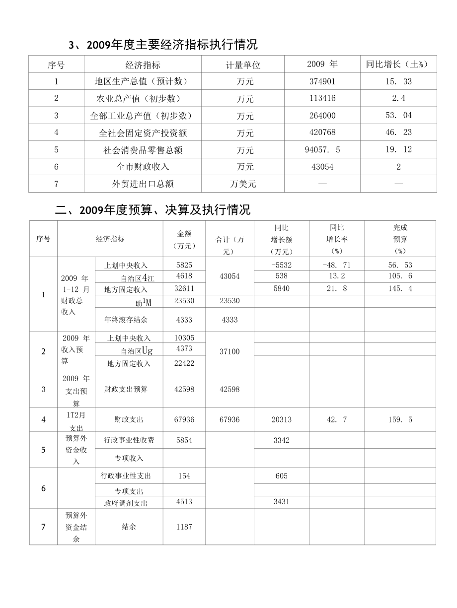 [精品WORD]东兴市人民政府2009年全年政务公开方案.docx_第2页