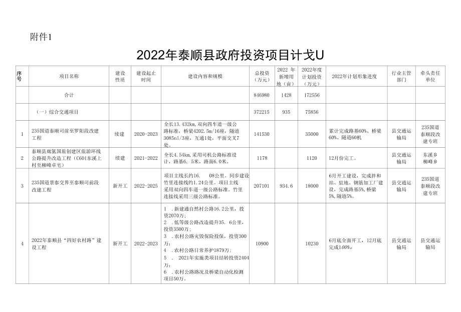 2022年泰顺县政府投资项目计划.docx_第1页