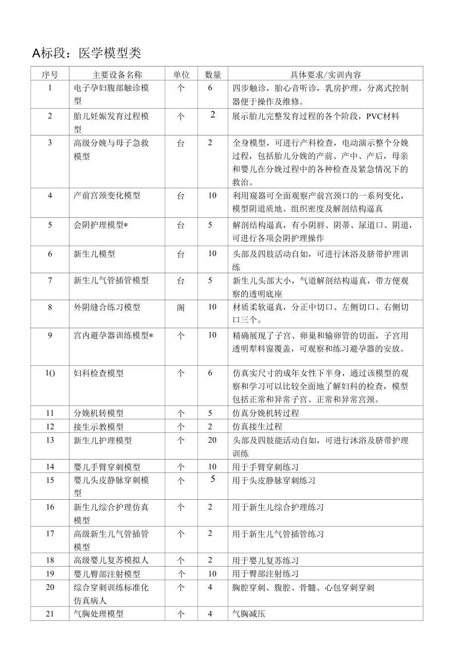 [精品WORD]A标段医学模型类.docx_第1页