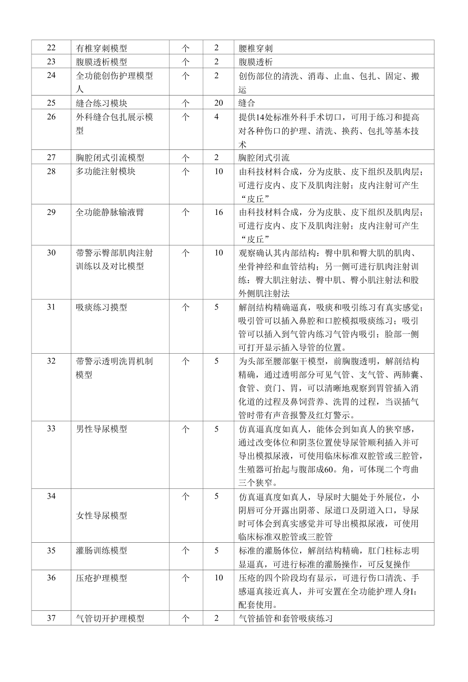 [精品WORD]A标段医学模型类.docx_第2页