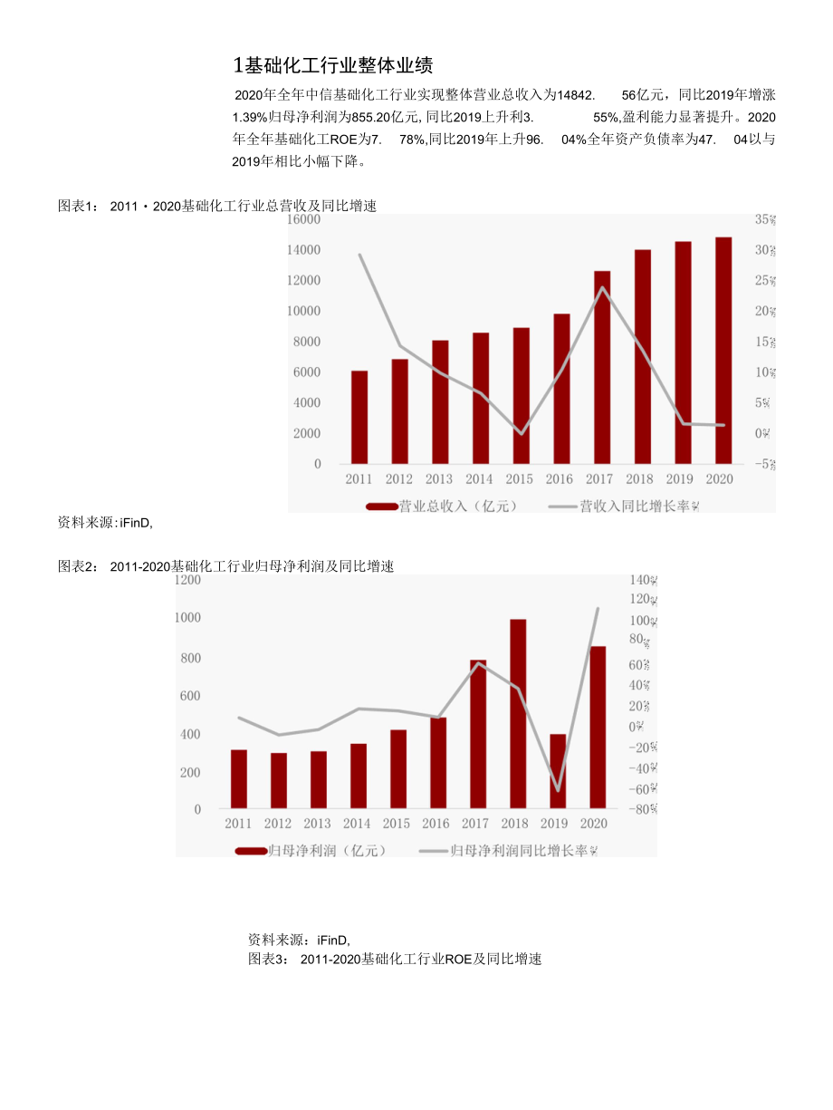 Q1化工行业景气修复上行盈利能力显著提升.docx_第3页