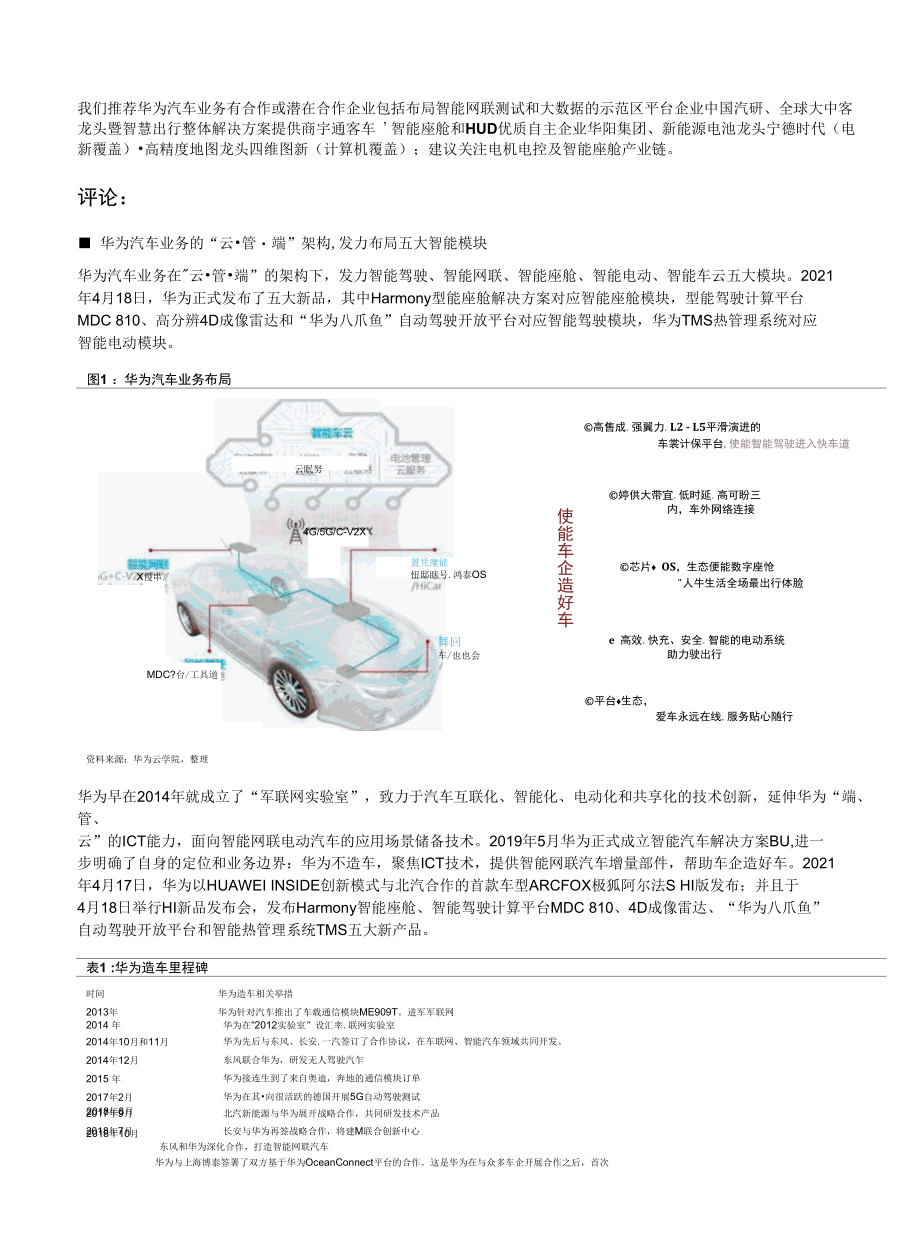 HI新品发布会五大产品齐推极狐阿尔法S成功落地.docx_第1页