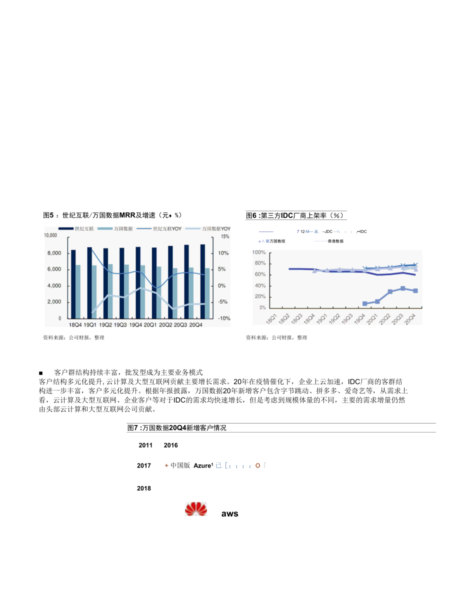 IDC行业专题：IDC20Y年报总结营收高速增长产能有望加速释放.docx_第2页