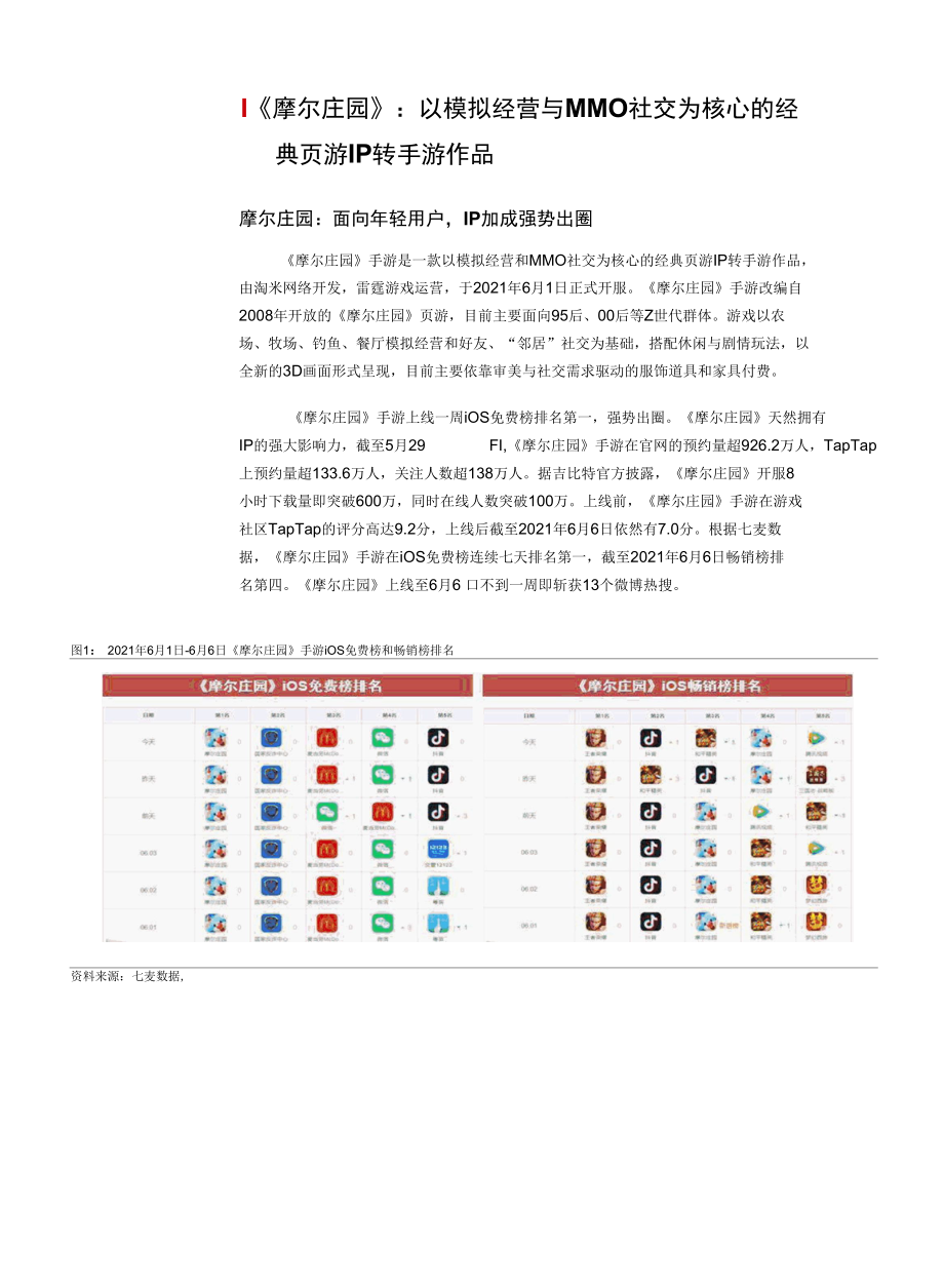 Z世代社交游戏《摩尔庄园》出圈Z世代社交游戏模式得到验证.docx_第3页