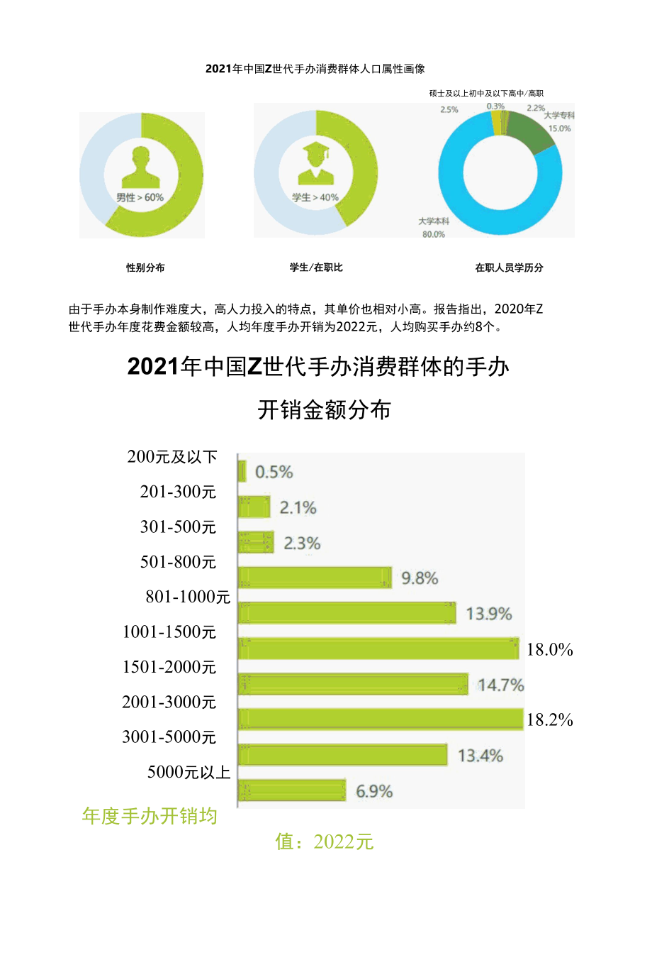 2021年中国Z世代手办消费趋势研究报告.docx_第2页