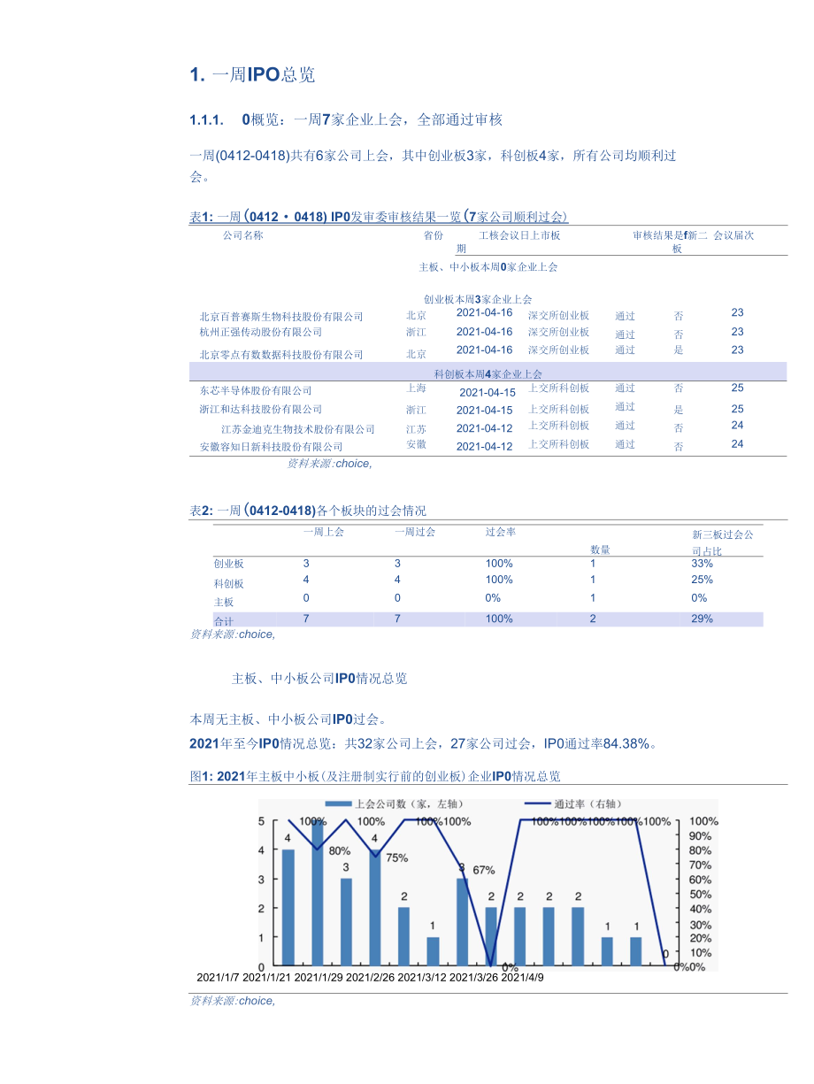 IPO观察：原新三板公司零点有数IPO过会新三板转板平均收益489%~711%.docx_第2页