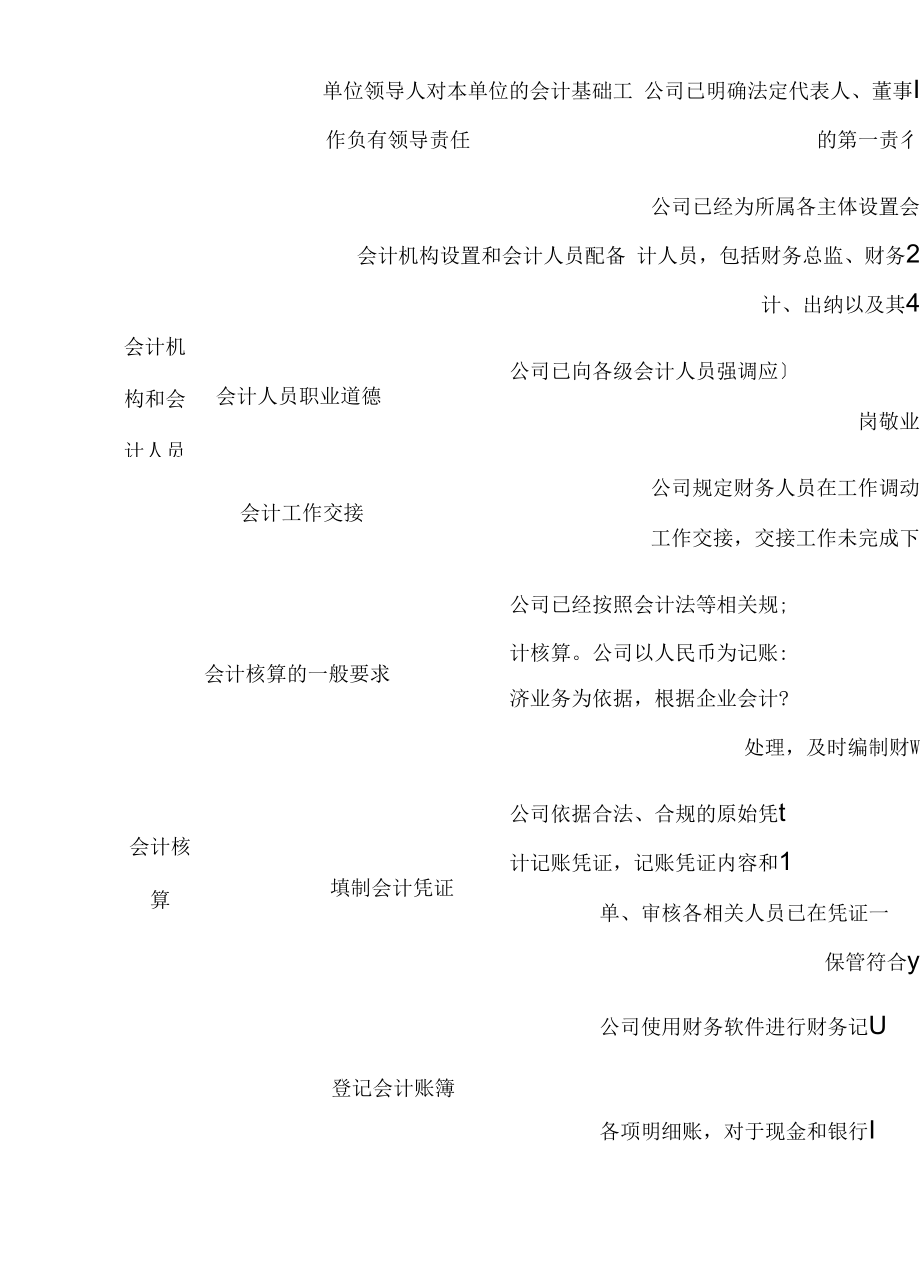 IPO企业会计基础工作应达到的要求：基础工作和内部控制.docx_第2页