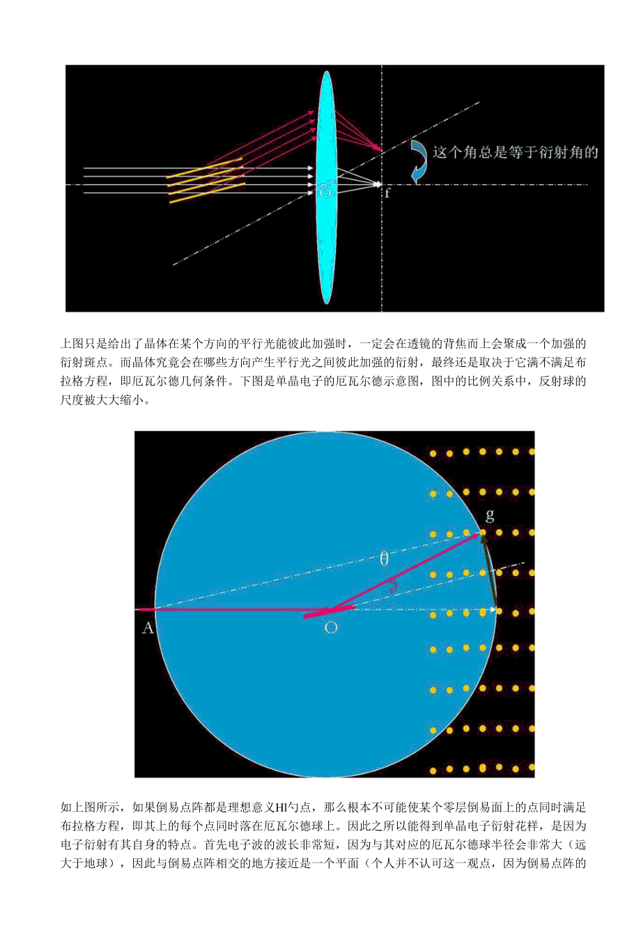 TEM电子衍射的原理.docx_第3页