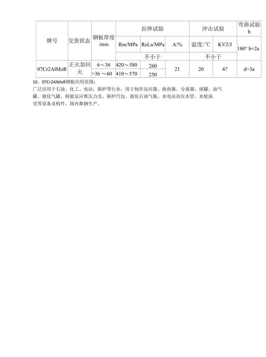 07Cr2AlMoR钢板实际应用及成分性能.docx_第2页