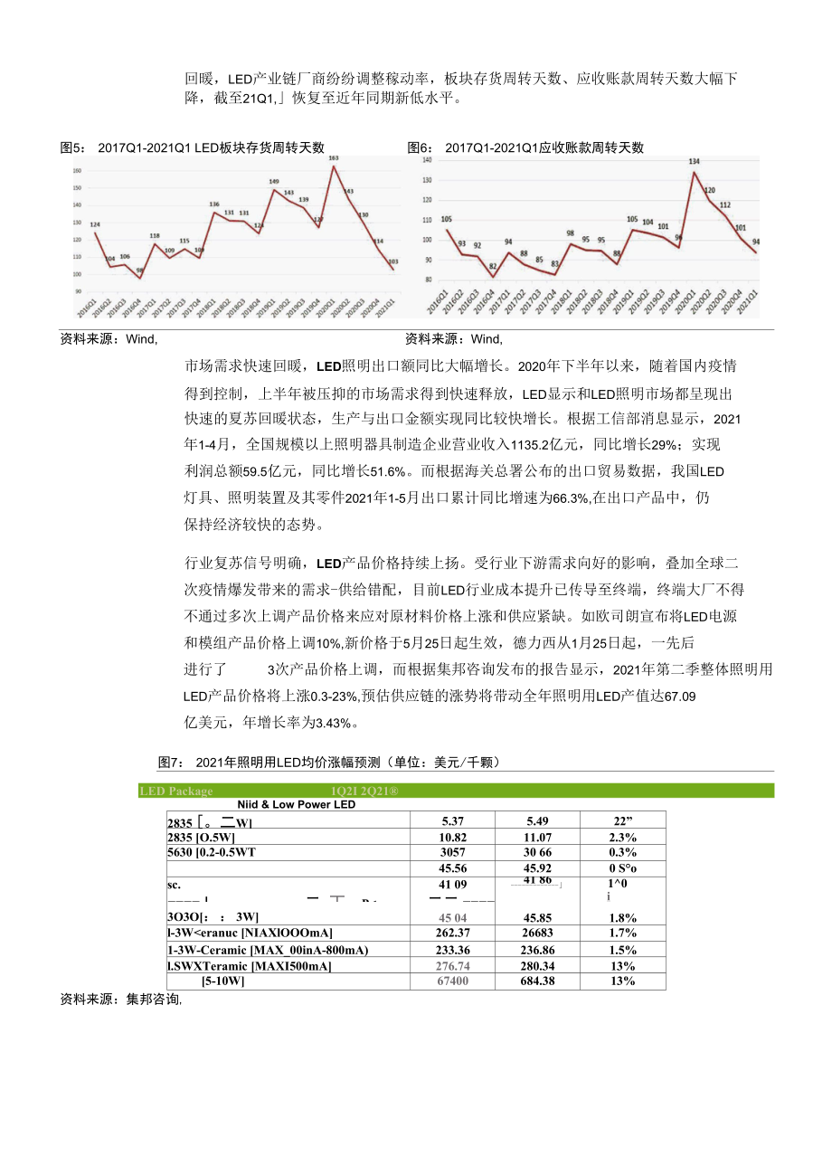 LED行业复苏信号明确MiniLED放量在即.docx_第2页