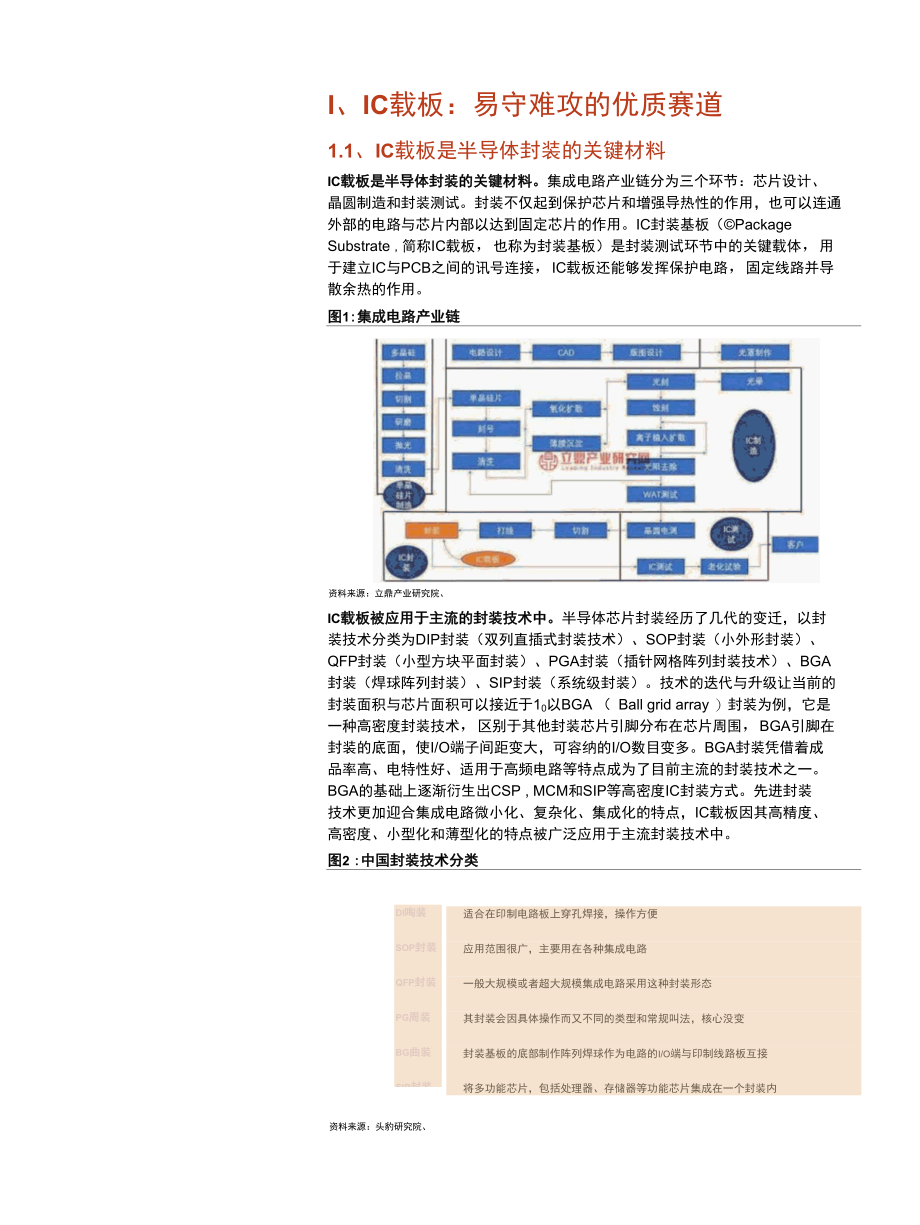 IC载板篇：国产替代加速推进兴森深南快速成长.docx_第1页