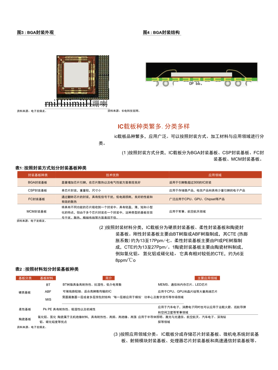 IC载板篇：国产替代加速推进兴森深南快速成长.docx_第2页