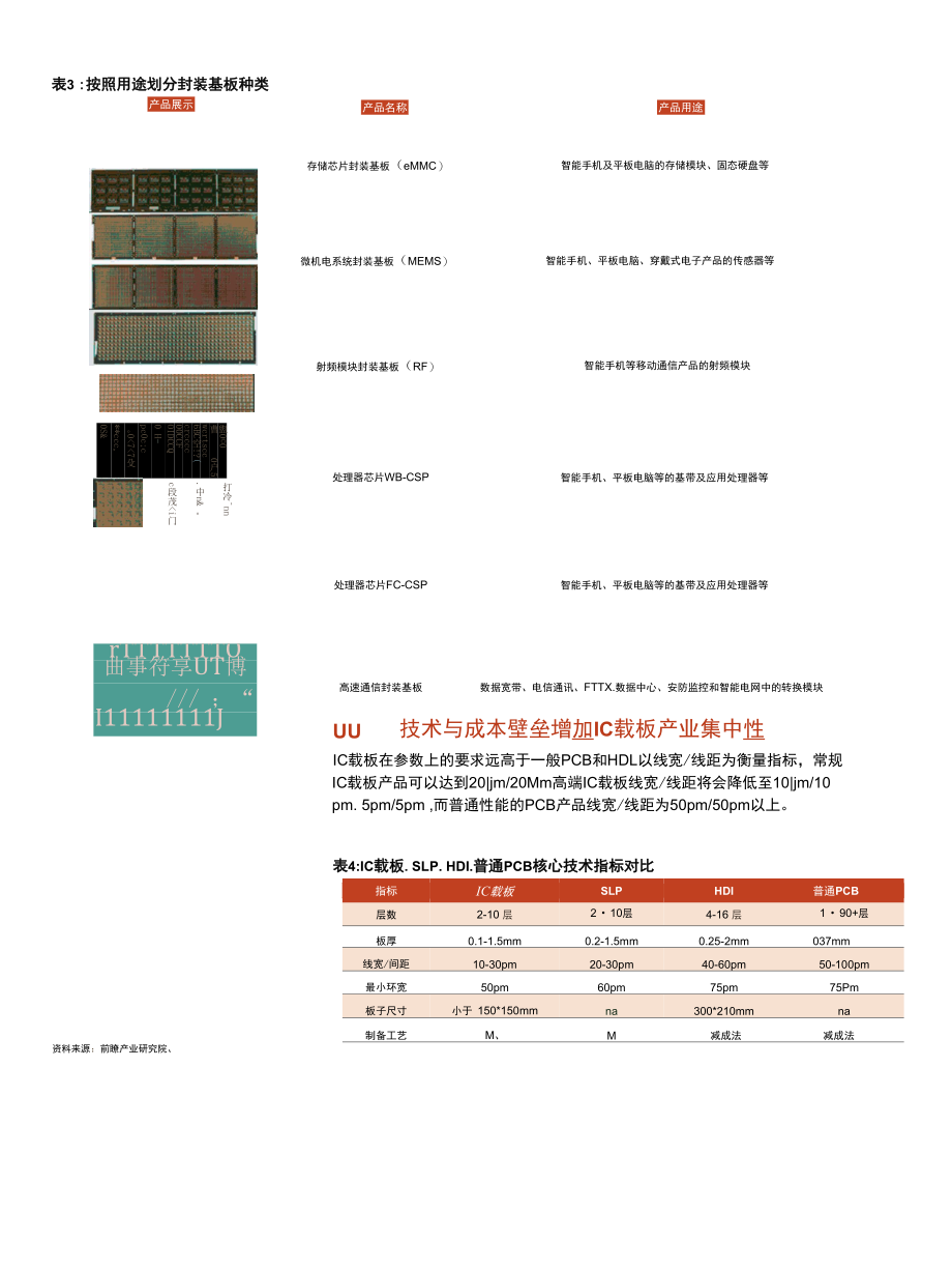 IC载板篇：国产替代加速推进兴森深南快速成长.docx_第3页