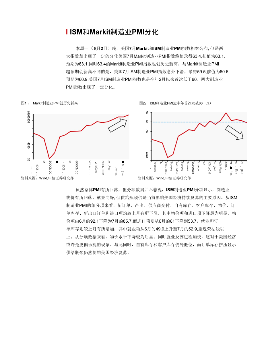 ISM和Markit制造业PMI分化美国经济到底怎 么样.docx_第1页