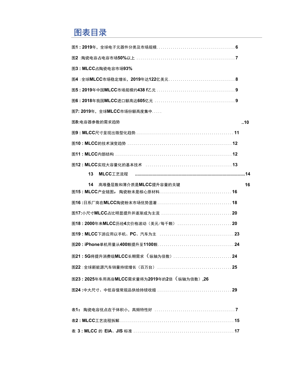 MLCC五年一周期攘外安内亟需国产替代.docx_第2页