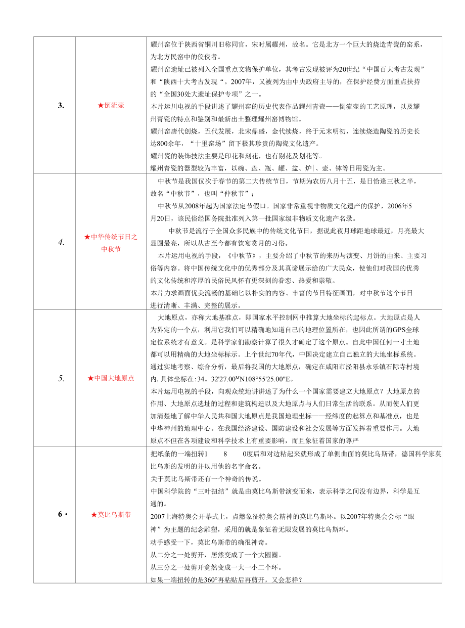 [精品WORD]08年大型科普系列电视节目身边的奥秘.docx_第2页