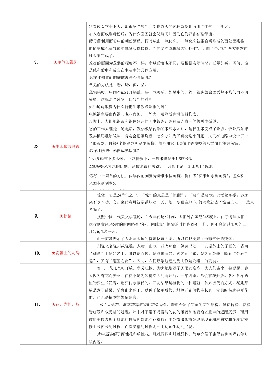 [精品WORD]08年大型科普系列电视节目身边的奥秘.docx_第3页