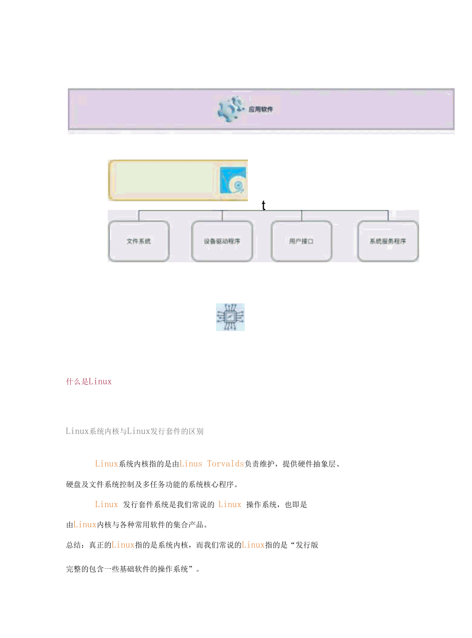 2万字系统总结带你实现Linux命令自由.docx_第2页