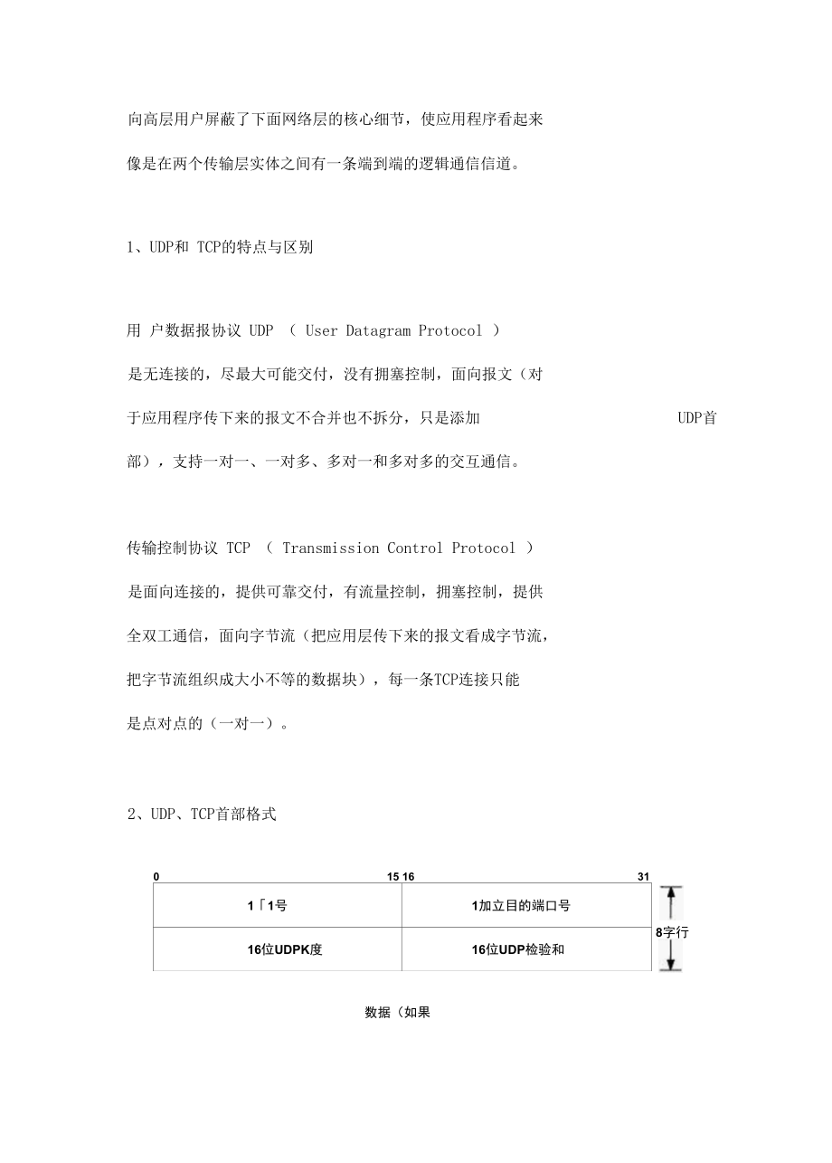 一文搞定 UDP 和 TCP 高频面试题.docx_第2页