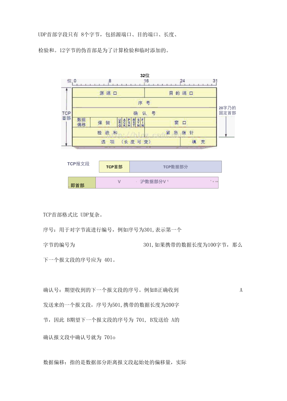 一文搞定 UDP 和 TCP 高频面试题.docx_第3页