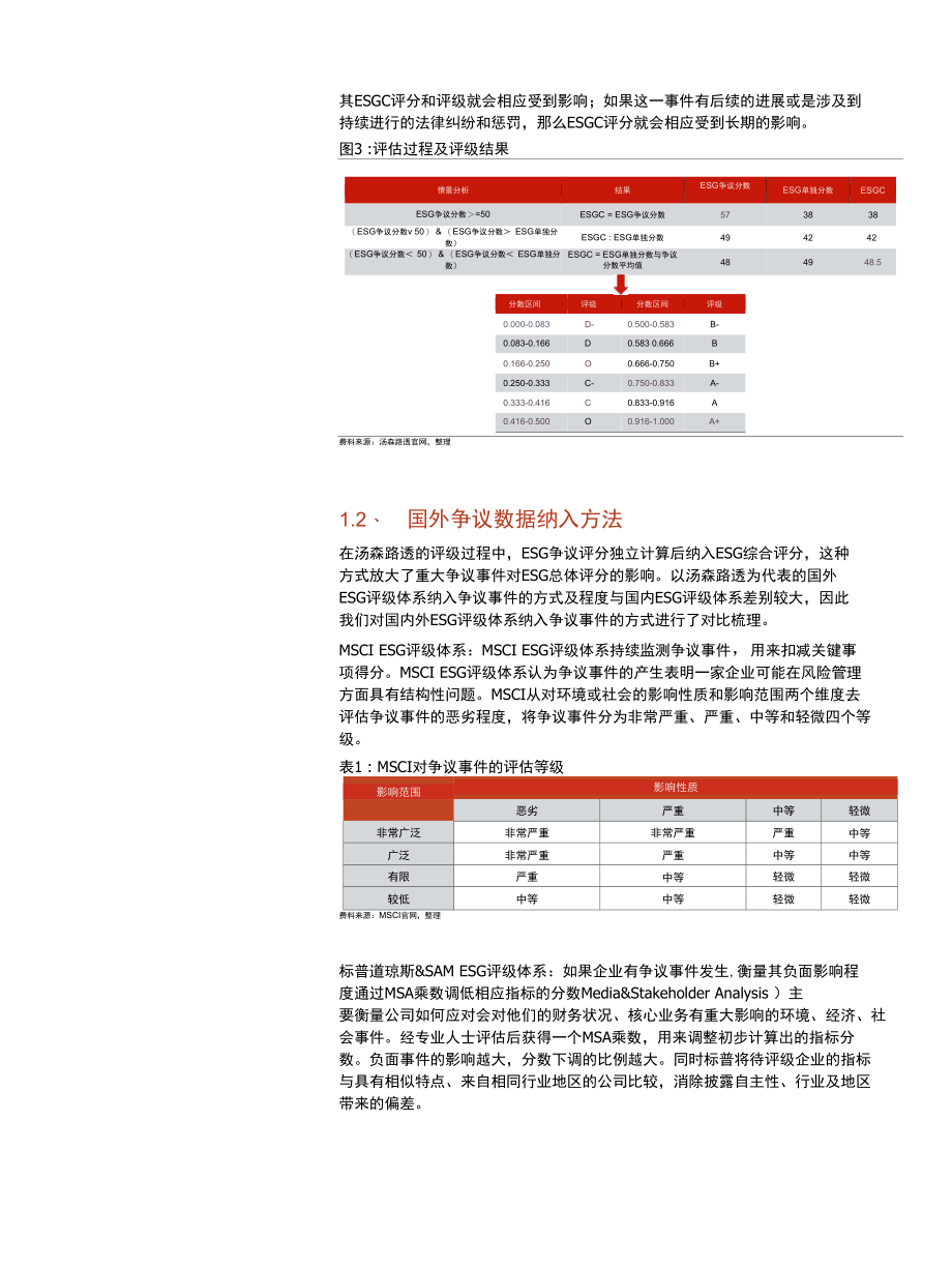 ESG系列研究之一：举足轻重的争议数据.docx_第3页