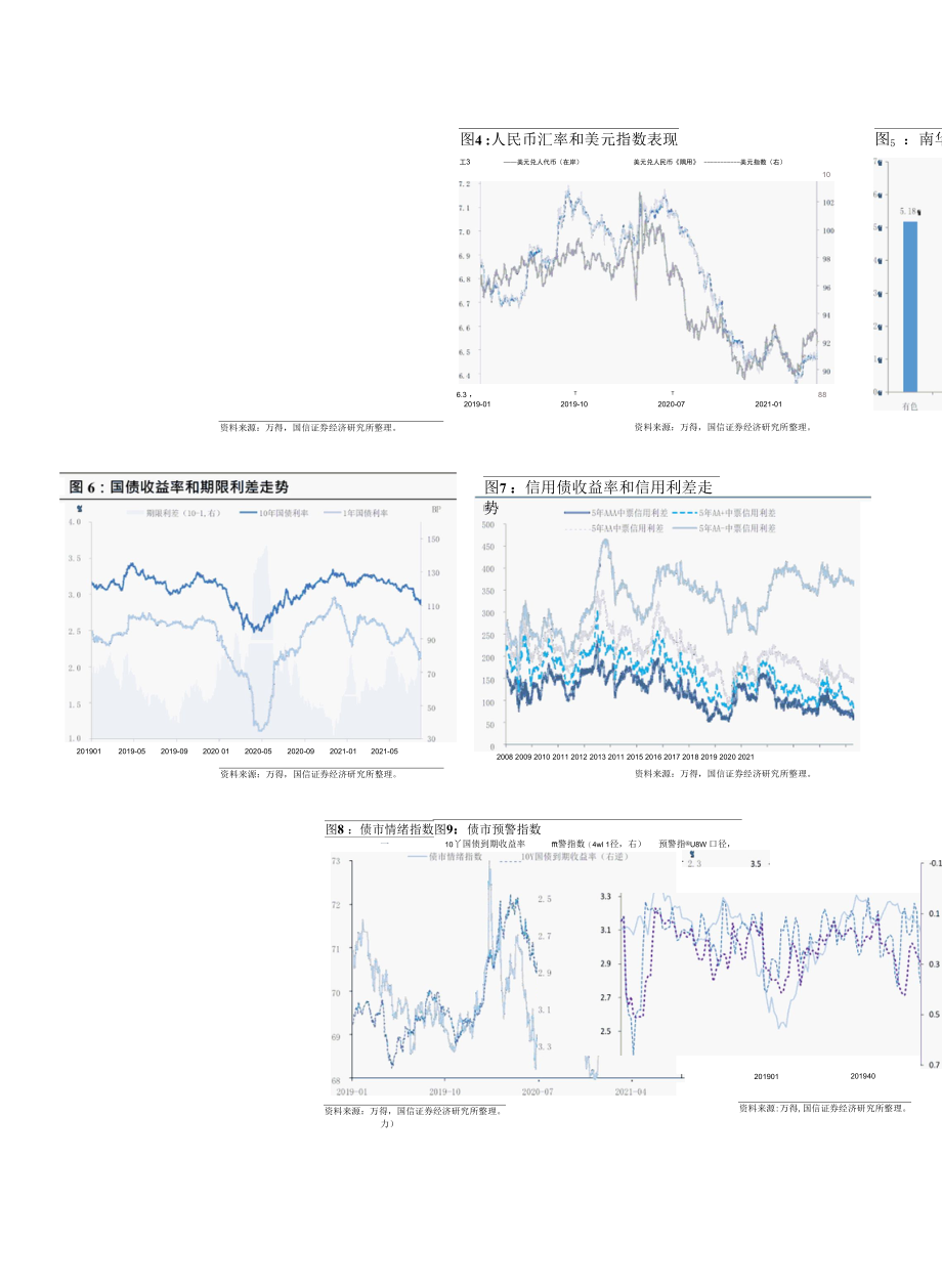 Risk-off情绪会持续多久.docx_第3页