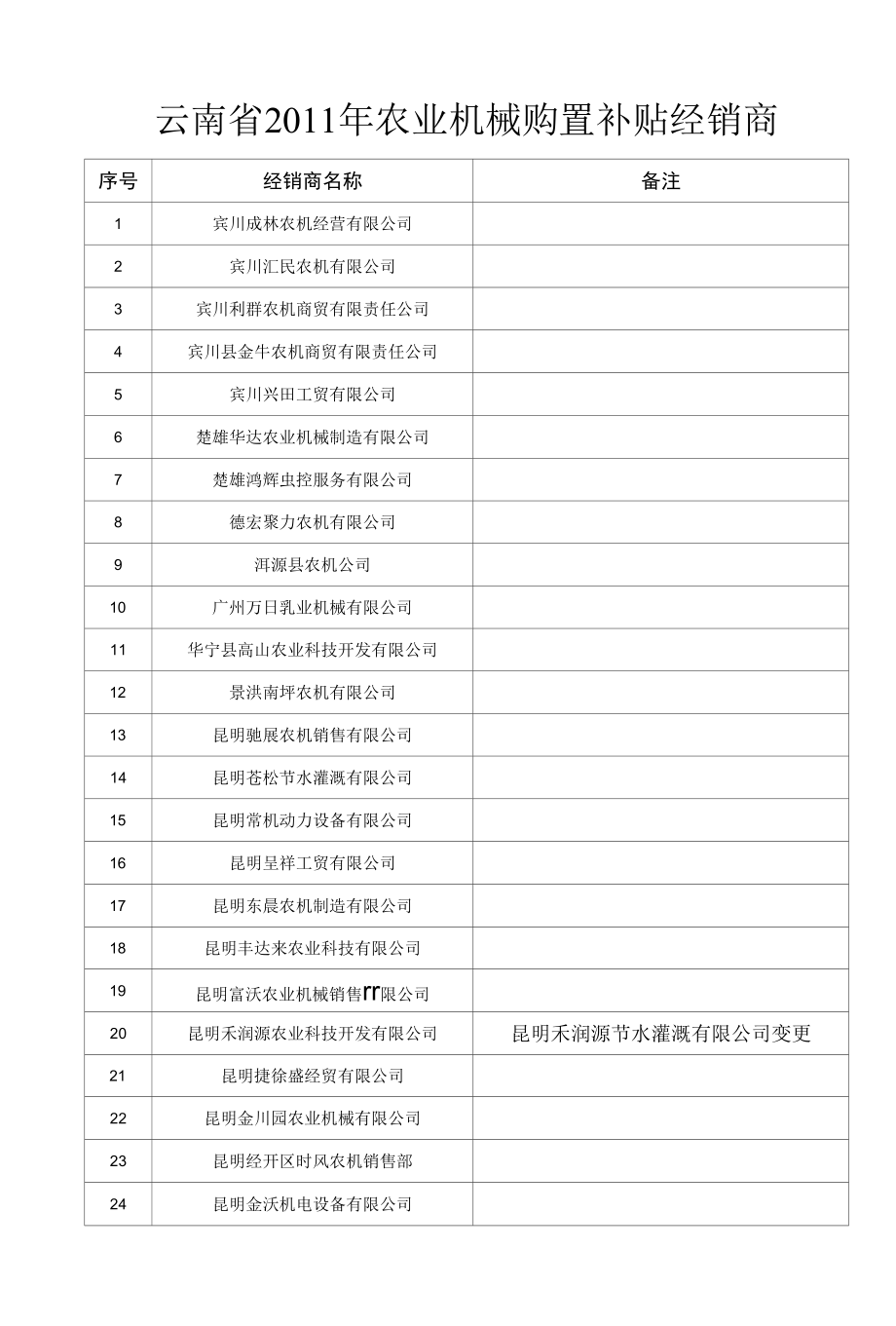 [精品WORD]云南省2011年农业机械购置补贴经销商.docx_第1页