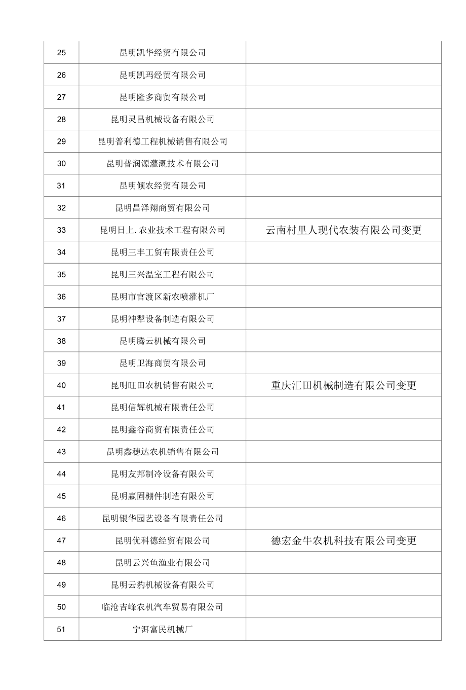 [精品WORD]云南省2011年农业机械购置补贴经销商.docx_第2页