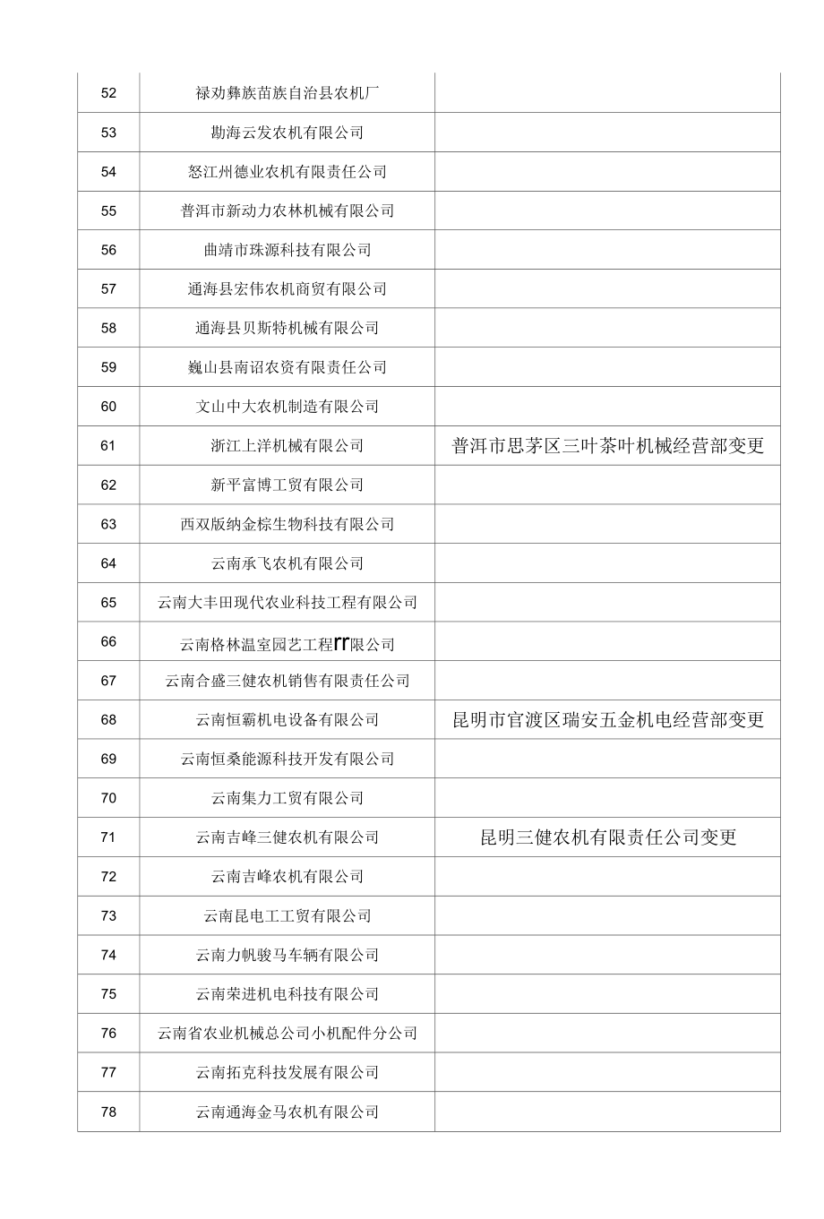 [精品WORD]云南省2011年农业机械购置补贴经销商.docx_第3页