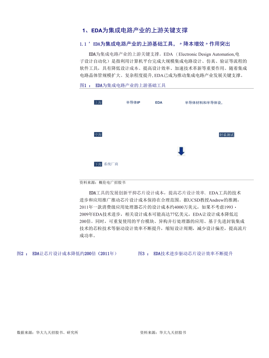 EDA行业乘风启航国内龙头拾级而上.docx_第1页