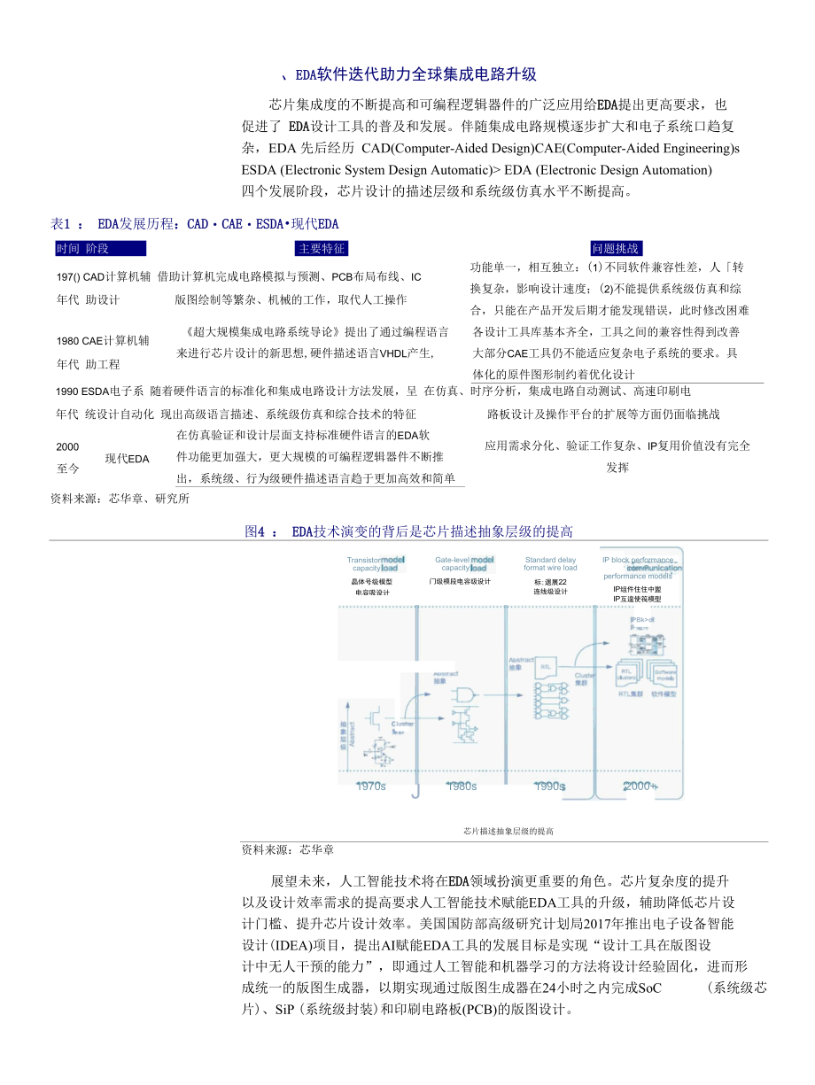 EDA行业乘风启航国内龙头拾级而上.docx_第3页