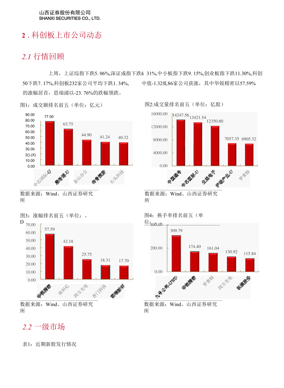 IPO现场检查威力初显严把上市“入口关”.docx_第3页