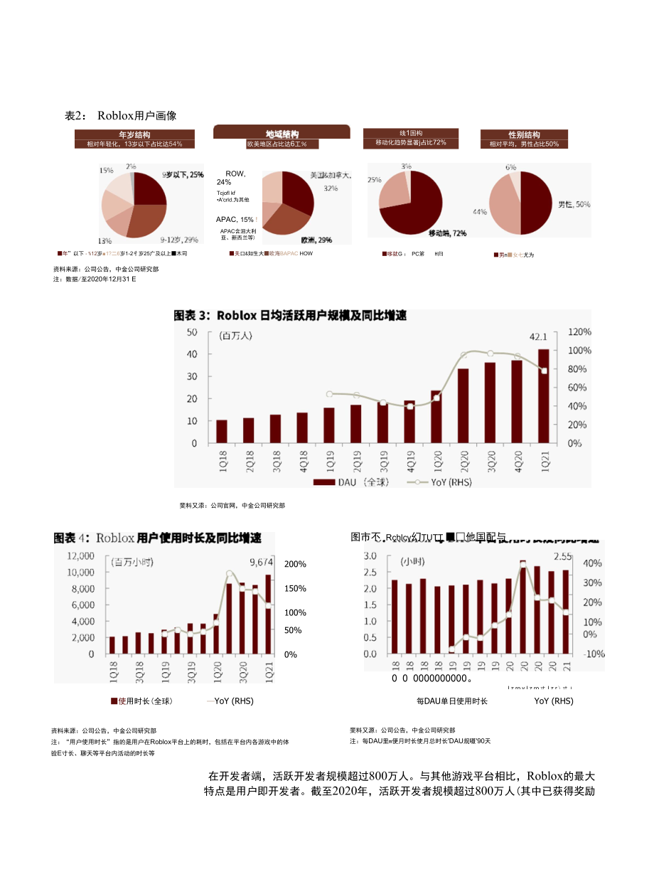 Roblox启示录游戏社区的星辰大海.docx_第2页