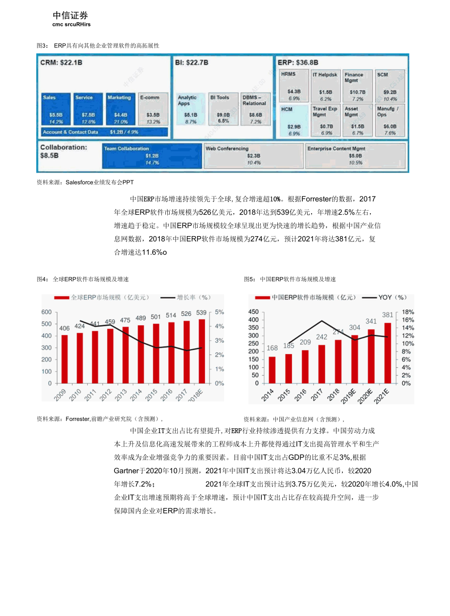 ERP边界泛化千亿掘金.docx_第3页