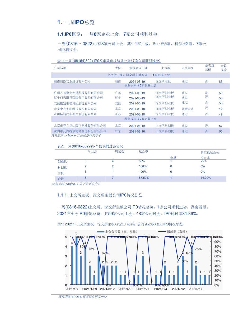 IPO观察：今年上市达324家其中85家来自新三板新三板转板收益446%-879%.docx_第3页