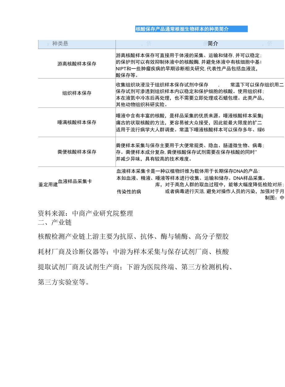 2022年中国核酸检测产业市场前景及投资研究报告.docx_第2页