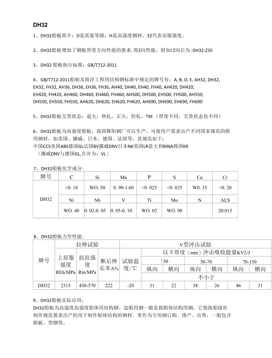 DH32钢板材质分析及船板应用范围.docx_第1页