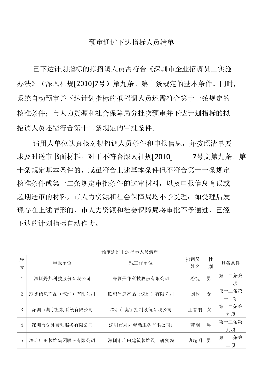 [精品WORD]预审通过下达指标人员清单.docx_第1页