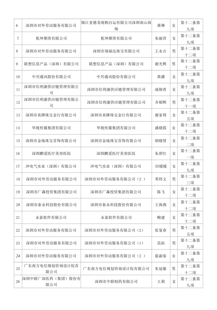 [精品WORD]预审通过下达指标人员清单.docx_第2页