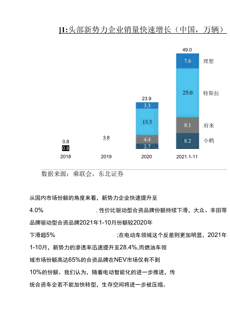 2022年汽车域控制器行业研究报告.docx_第2页