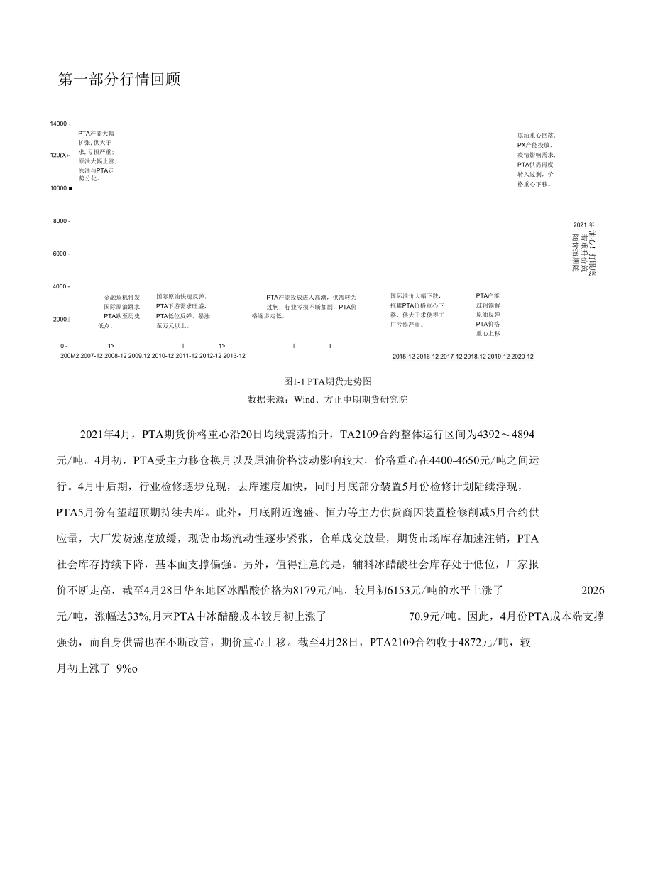 PTA期货及期权月报：库存持续回落PTA重心震荡上移.docx_第2页