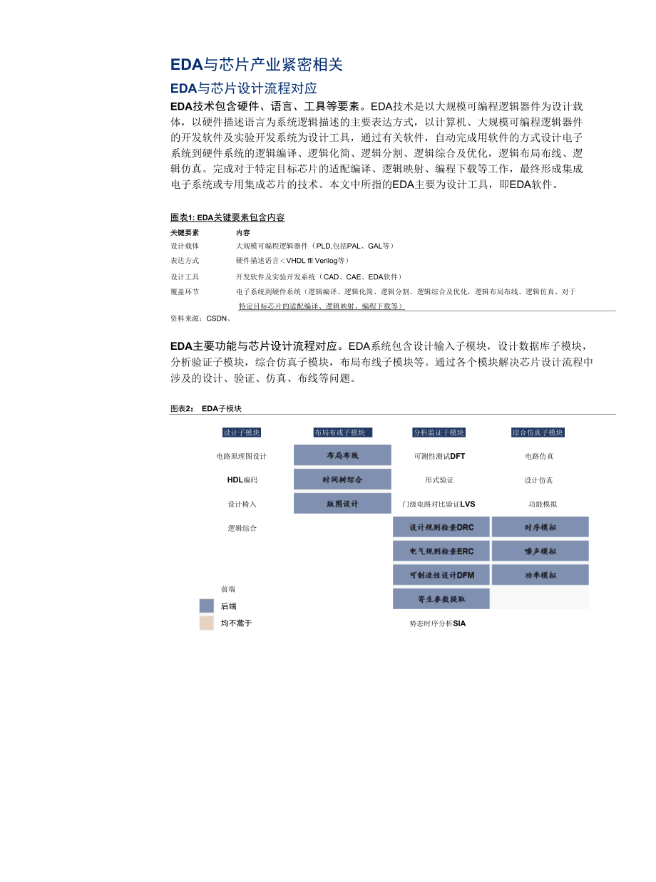 EDA市场空间有望打开.docx_第1页