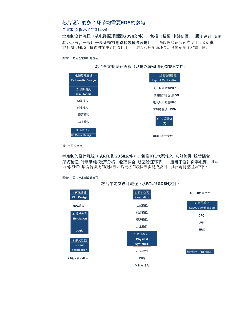 EDA市场空间有望打开.docx_第3页