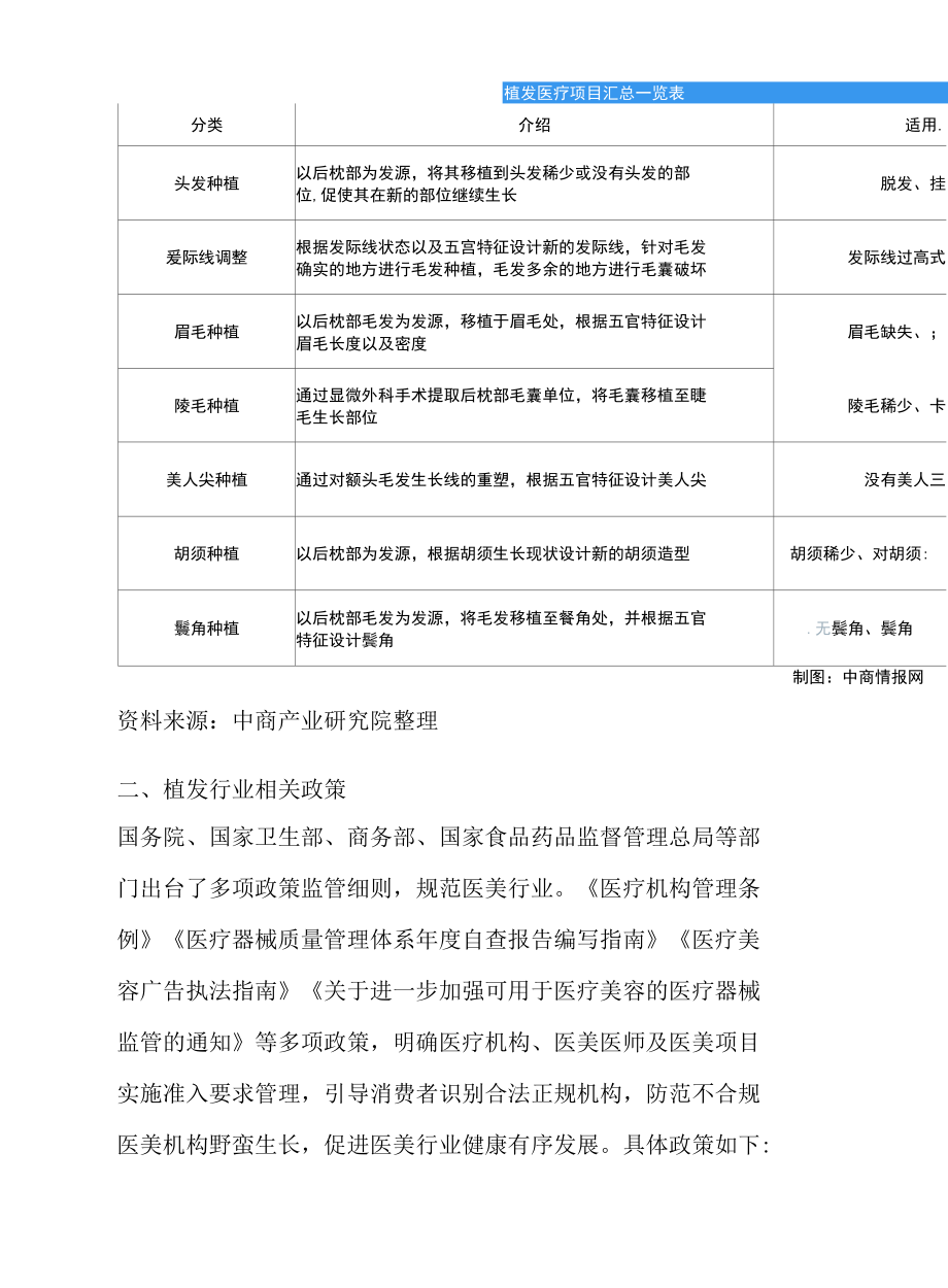 2022年中国植发产业市场前景及投资研究报告.docx_第2页