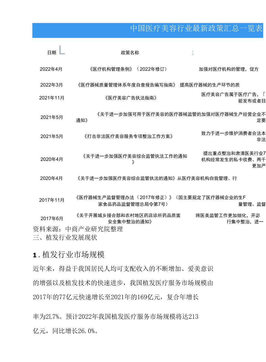 2022年中国植发产业市场前景及投资研究报告.docx_第3页