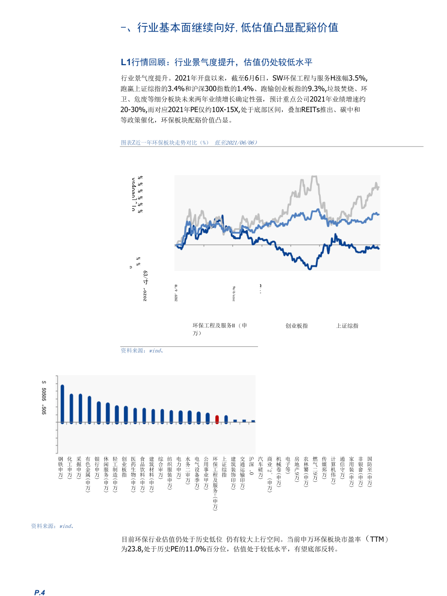 REITs、碳中和催化敛锋芒再峥嵘.docx_第3页