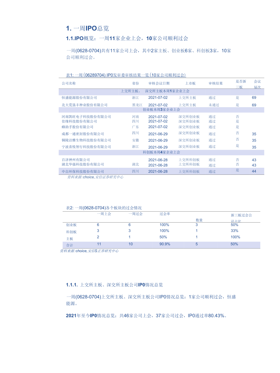 IPO观察：中自环保等5家新三板公司IPO过会2020年至今累计为235家.docx_第2页