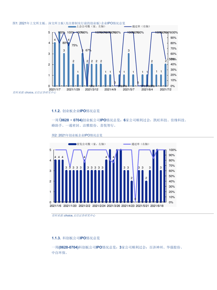 IPO观察：中自环保等5家新三板公司IPO过会2020年至今累计为235家.docx_第3页