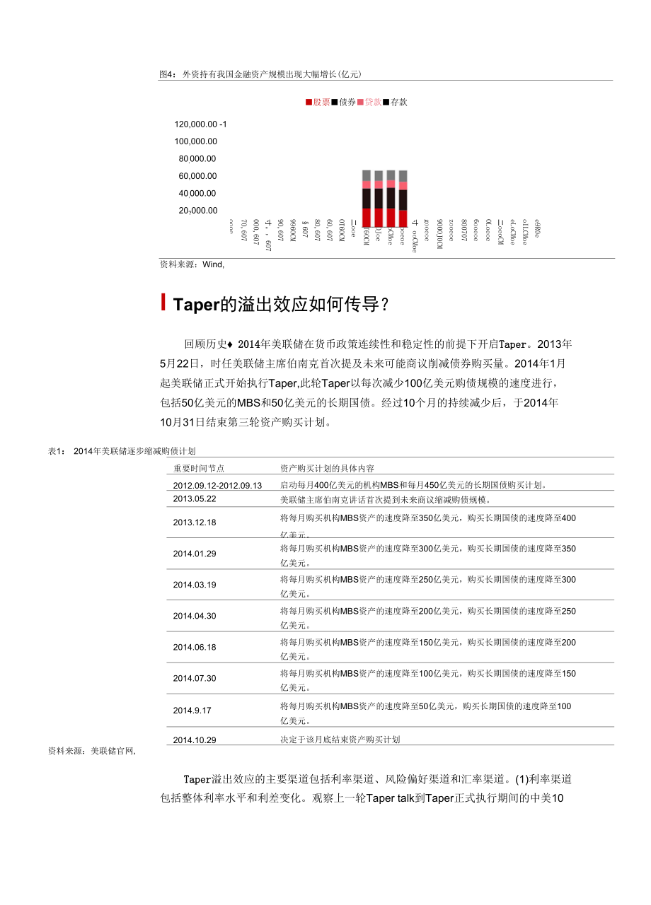 Taper对我国资本流动的溢出效应.docx_第3页